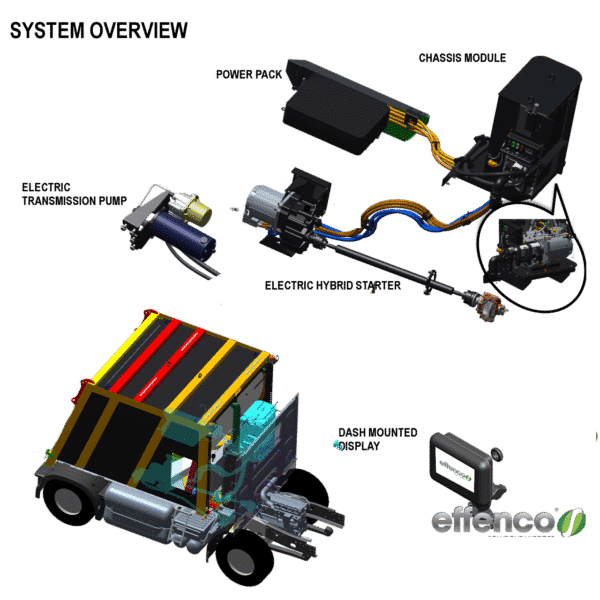 DLS - Active Stop-Start Hybrid Technology