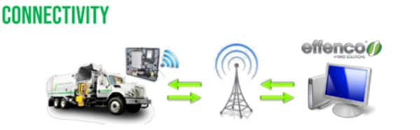 DLS - Active Stop-Start Hybrid Technology